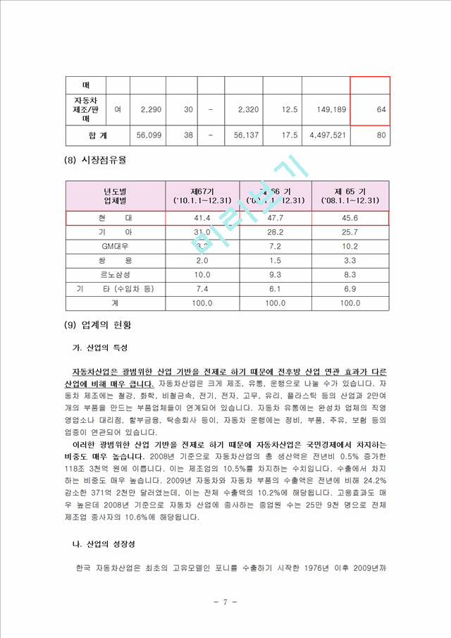 [경영,경제] 기업분석 - 현대자동차 기업분석.hwp